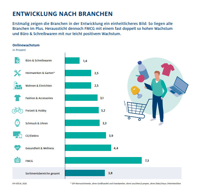 HDE Online-Monitor 2025