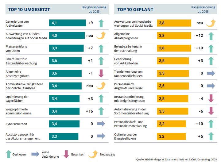 HDE Online-Monitor 2025